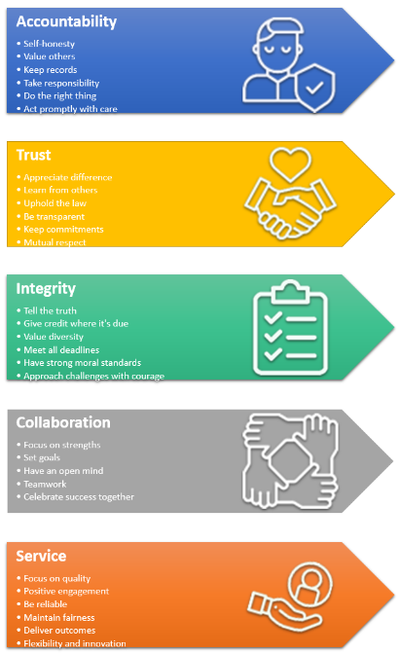 LECC Values.oldSep2023.png