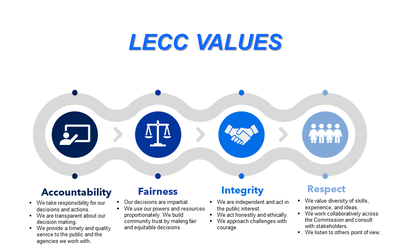 LECC Values Sep2023.png