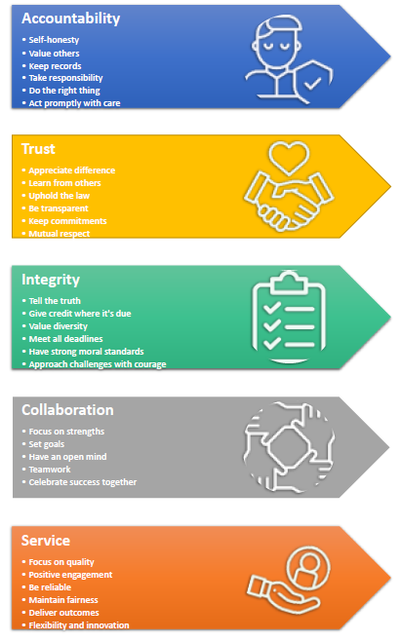 LECC Values old.png