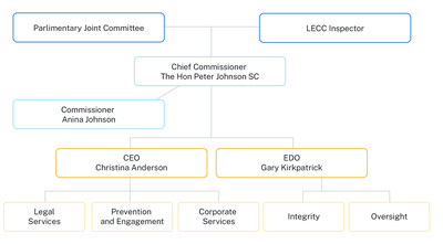 Org_Chart_GraphicR.png