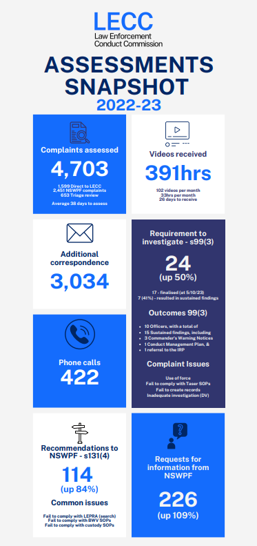 Assessments_Snapshot_FY2022-2023.png