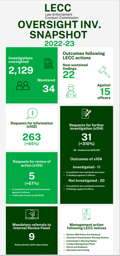 Oversight_SnapshotFY2022-2023.png
